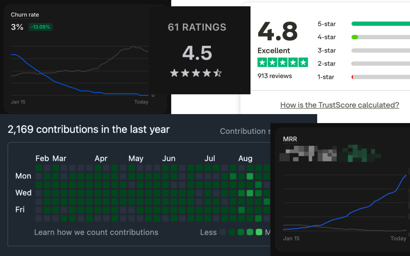 Product metrics — low churn, high ratings, active development, MRR growth